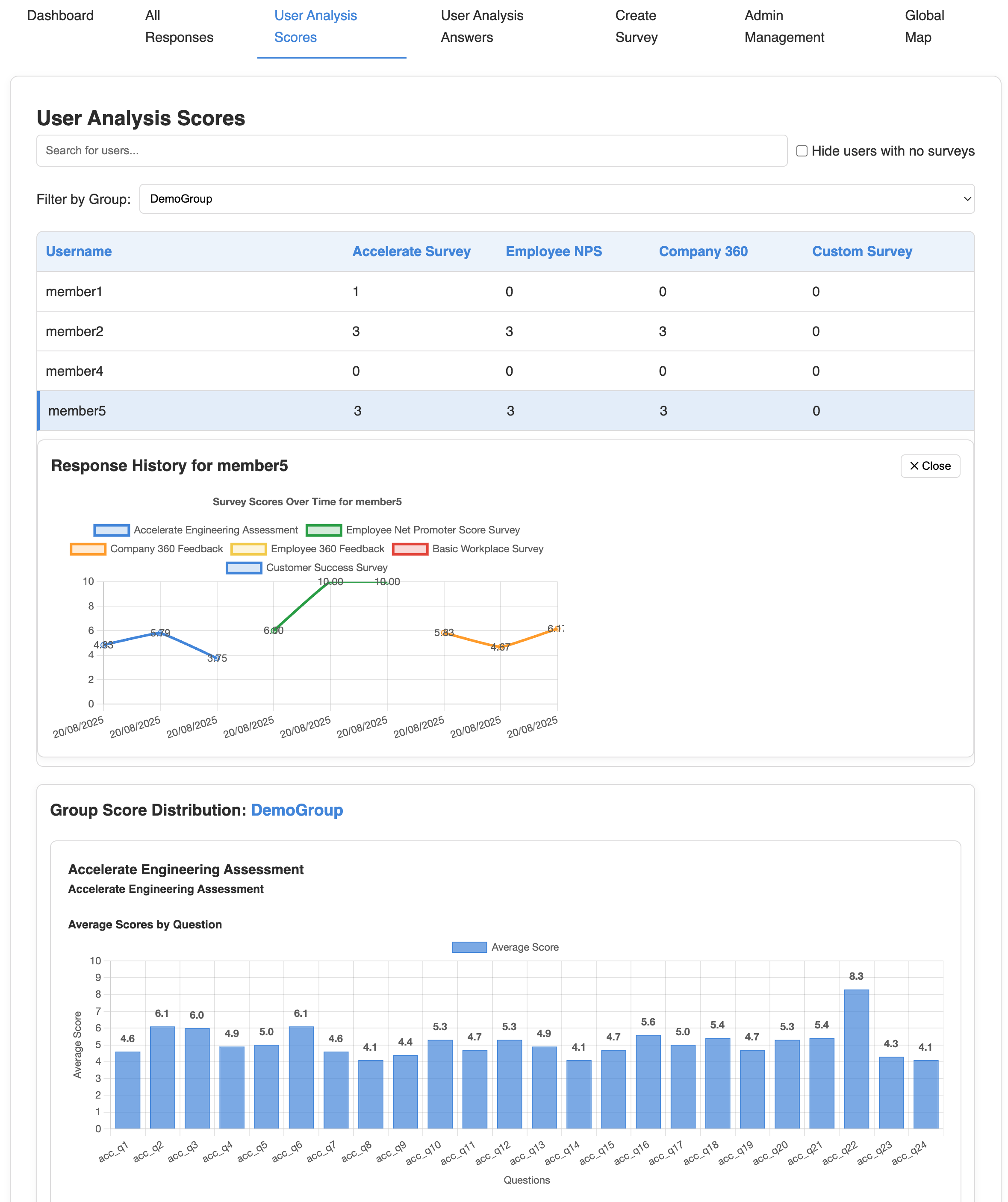 User tracked information